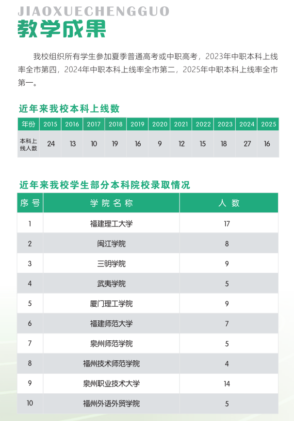 三明市金湖旅游职业中专学校2026年秋季招生简章