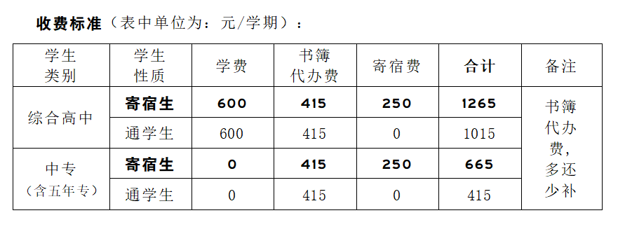 <a href=http://www.555edu.net/school-476/ target=_blank class=infotextkey>��̩���罨��ְҵ��רѧУ</a>2026��������Ѷ
