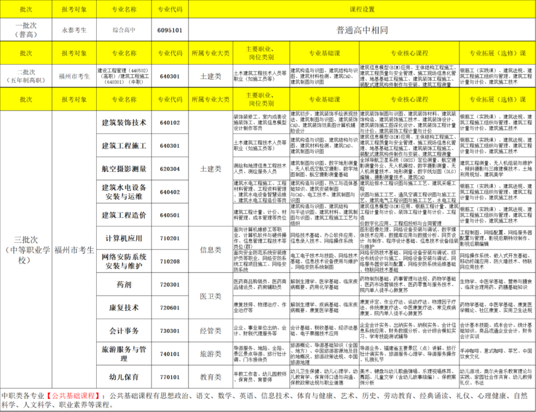<a href=http://www.555edu.net/school-476/ target=_blank class=infotextkey>��̩���罨��ְҵ��רѧУ</a>2026��������Ѷ