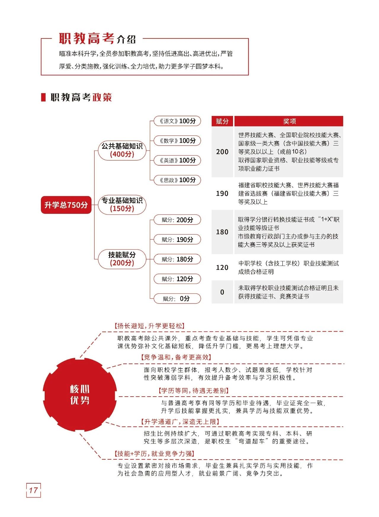 泉州海事学校2026高考精品班招生指南