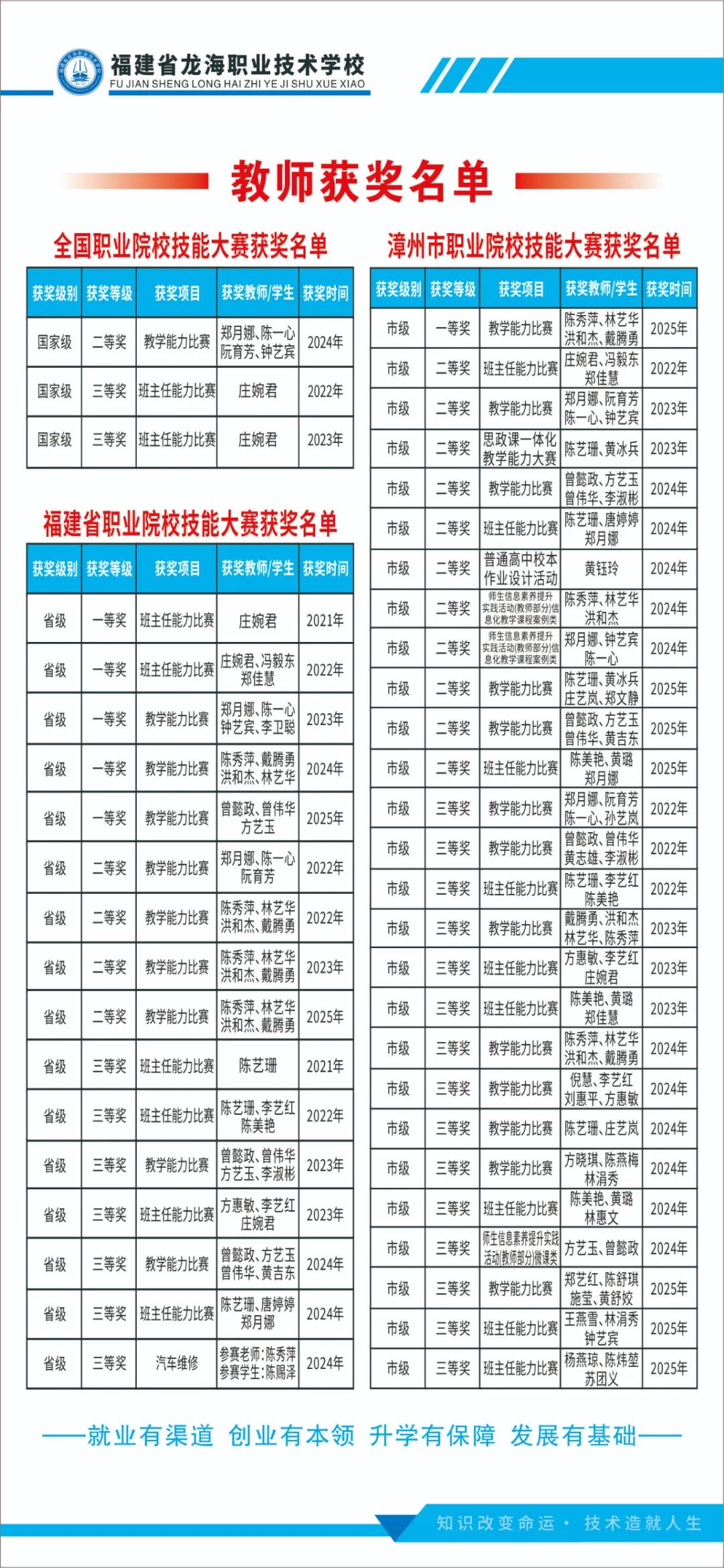 福建省龙海职业技术学校2026年招生简章