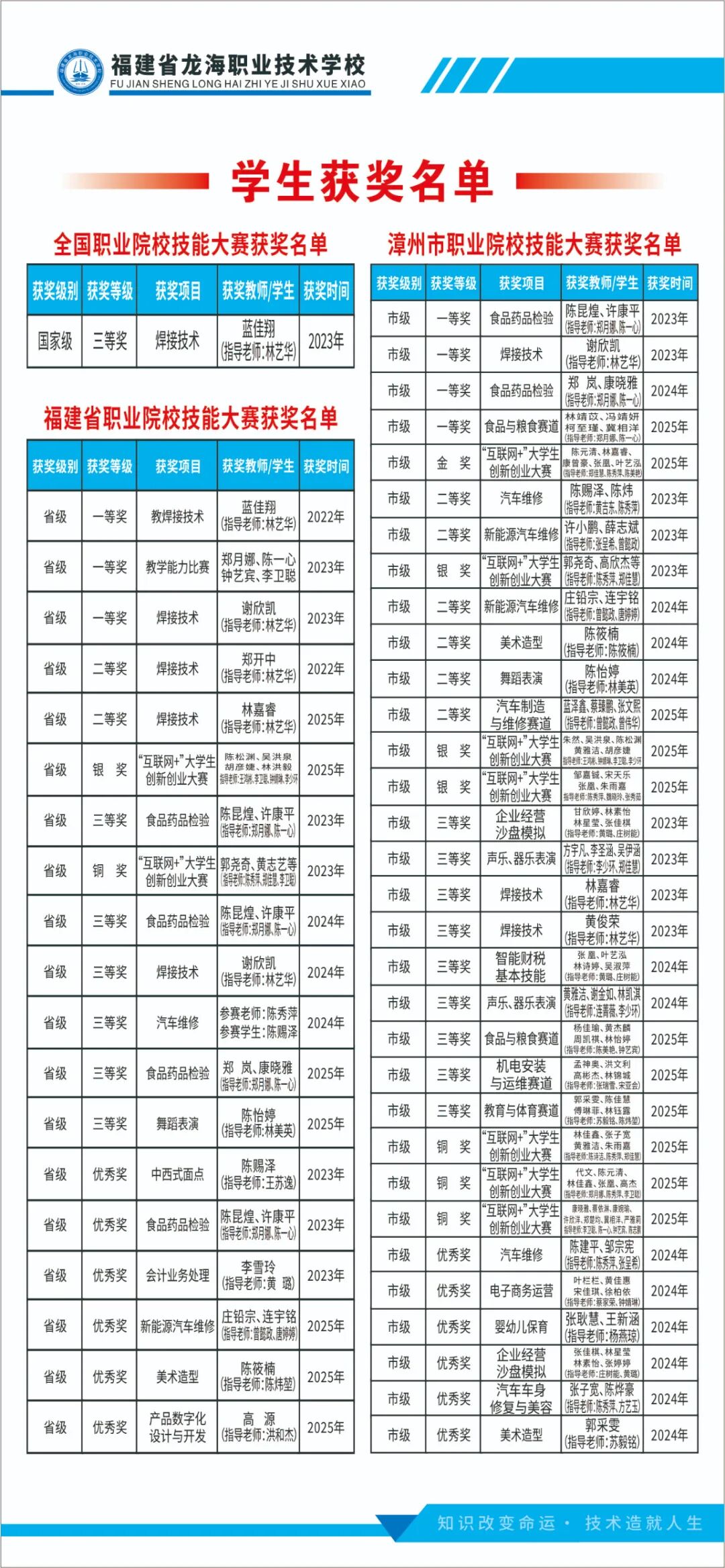 福建省龙海职业技术学校2026年招生简章