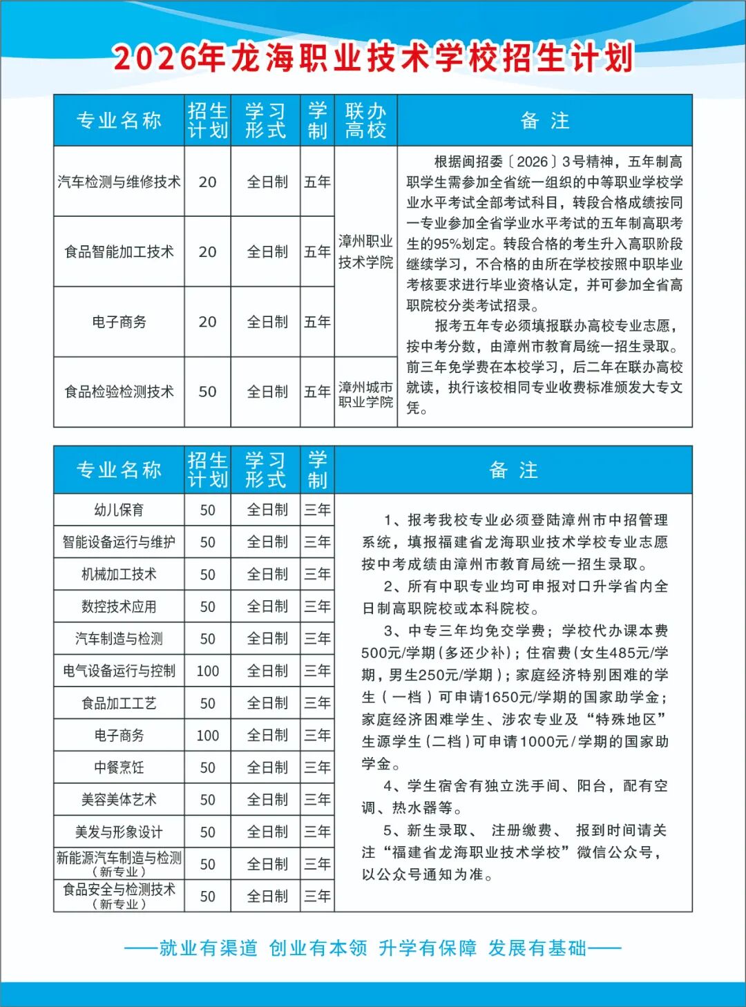 福建省龙海职业技术学校2026年招生简章