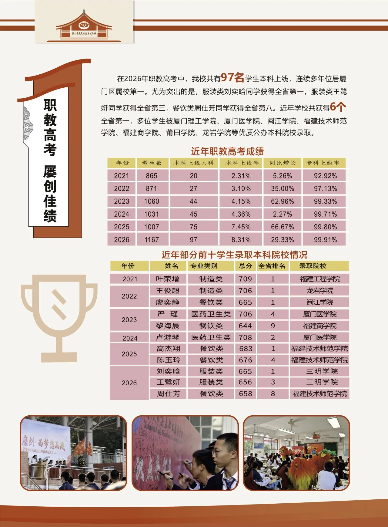 厦门市集美职业技术学校2026年招生简章