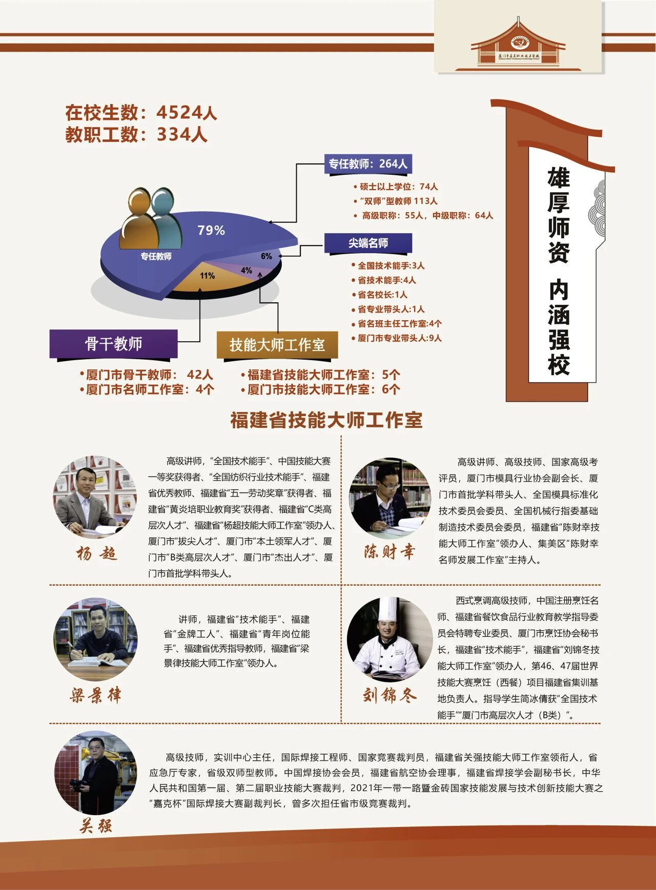 厦门市集美职业技术学校2026年招生简章