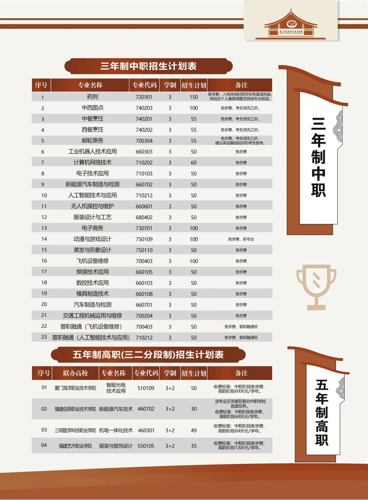 厦门市集美职业技术学校2026年招生简章