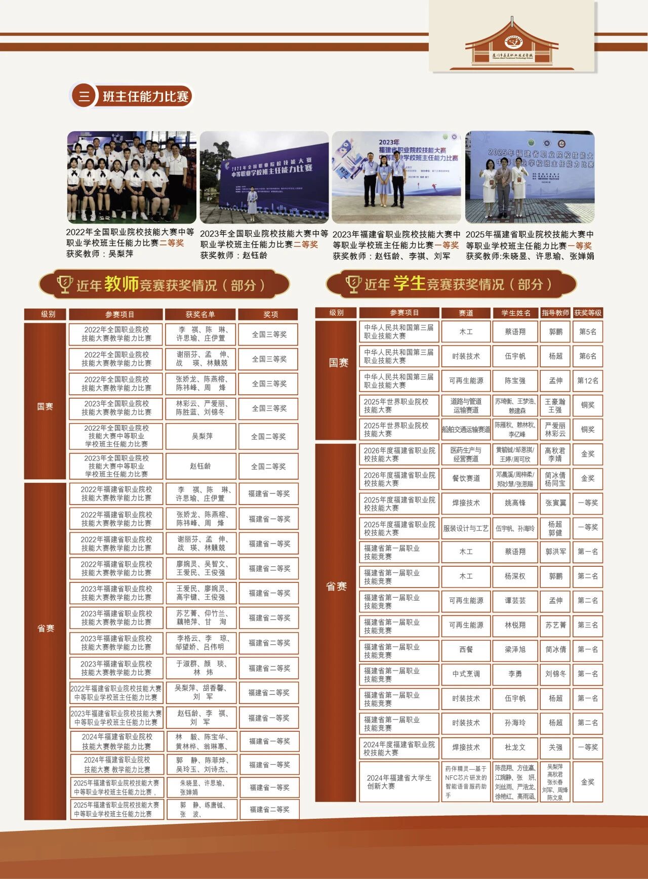厦门市集美职业技术学校2026年招生简章
