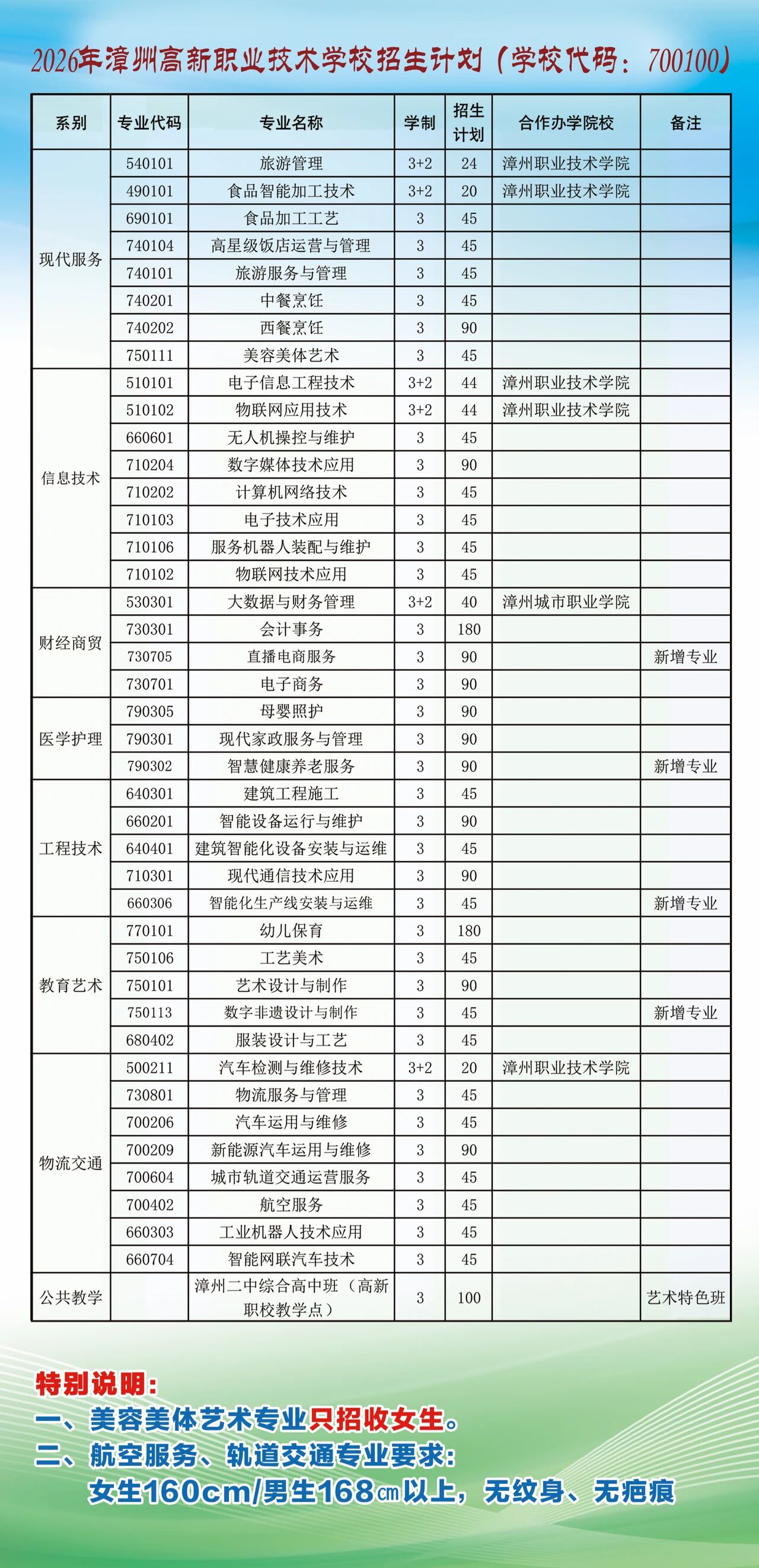 2026年漳州高新职业技术学校教育艺术系招生简章