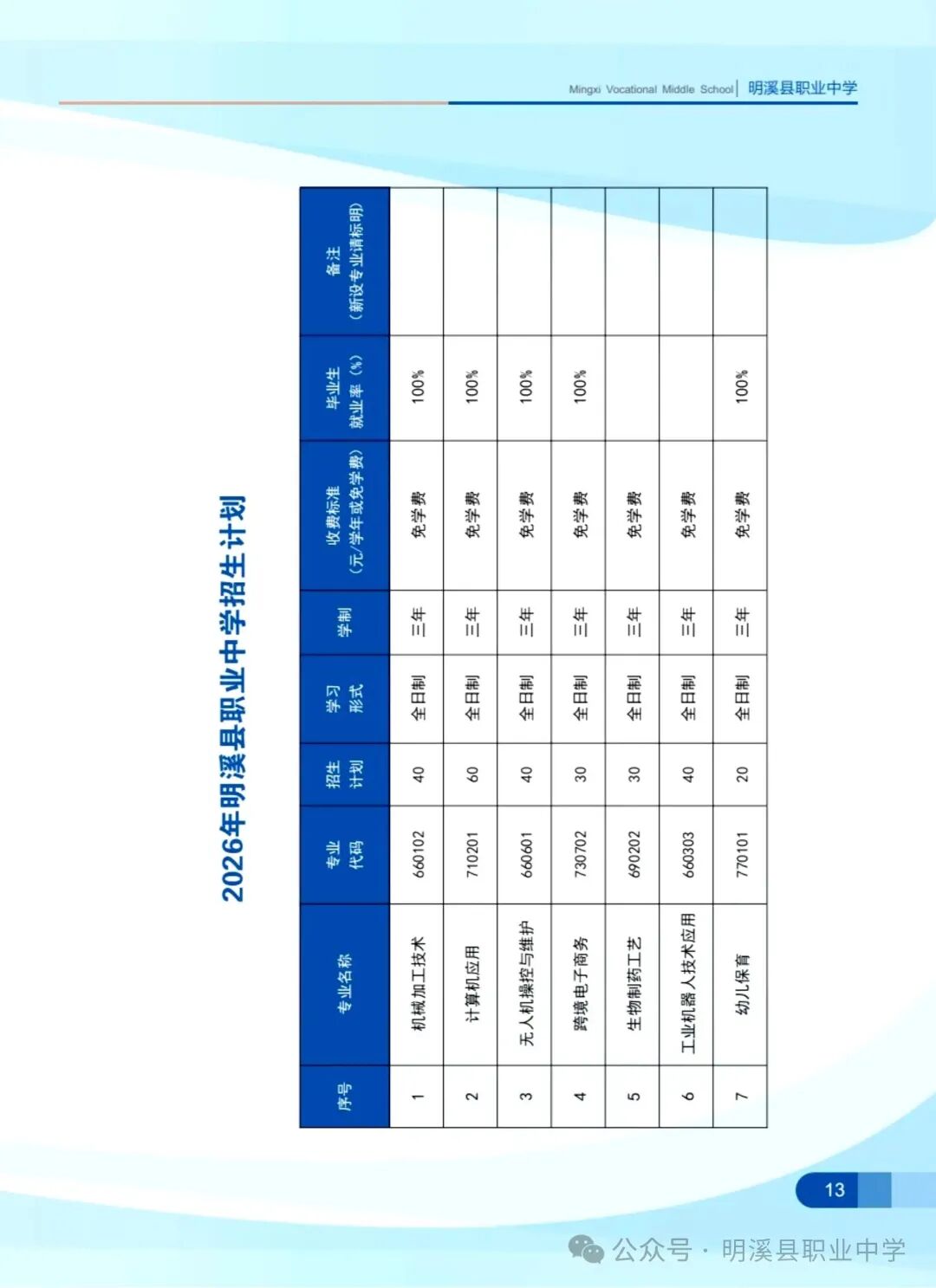 明溪县职业中学2026年秋季招生简章