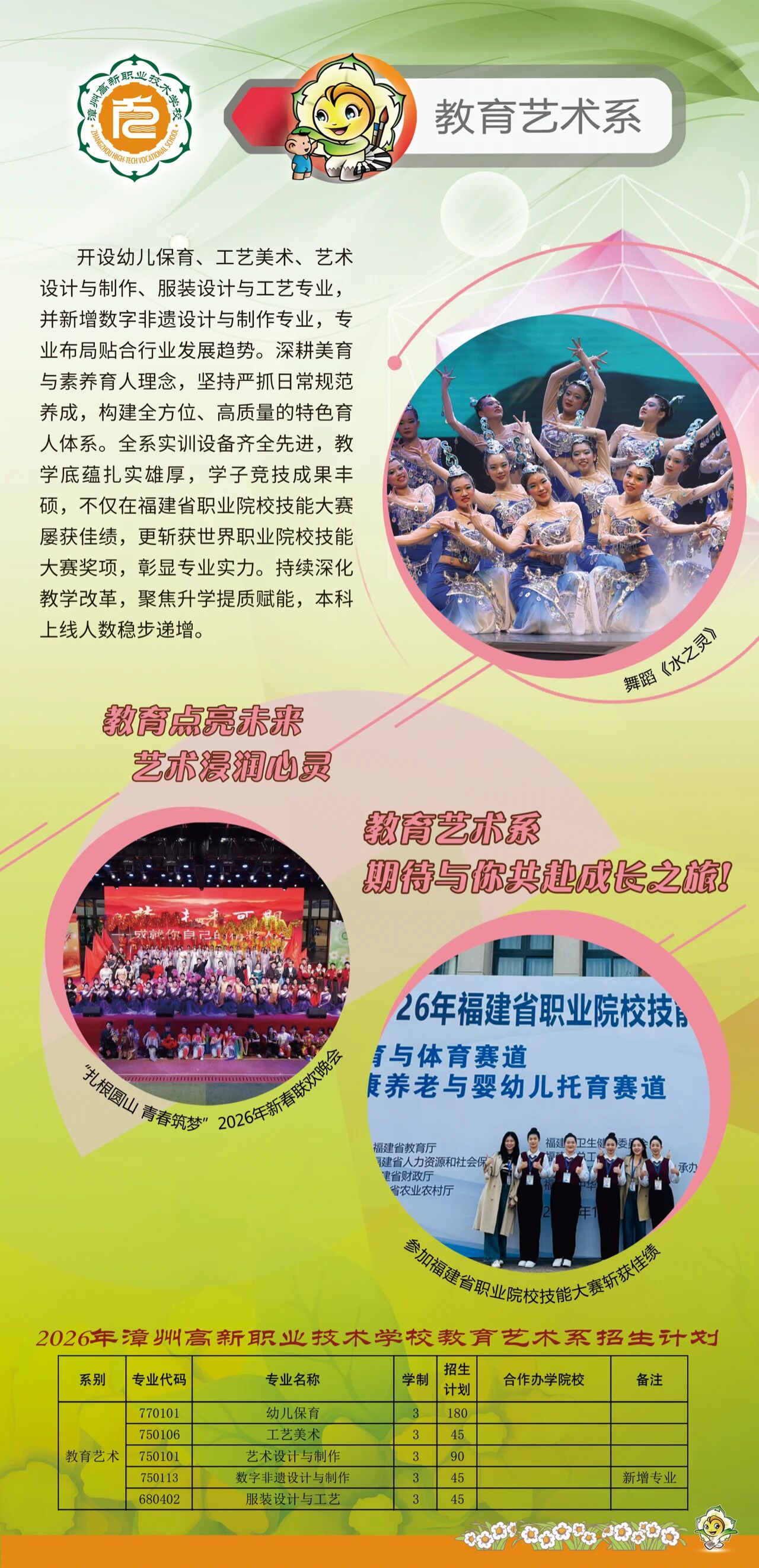 2026年漳州高新职业技术学校教育艺术系招生简章