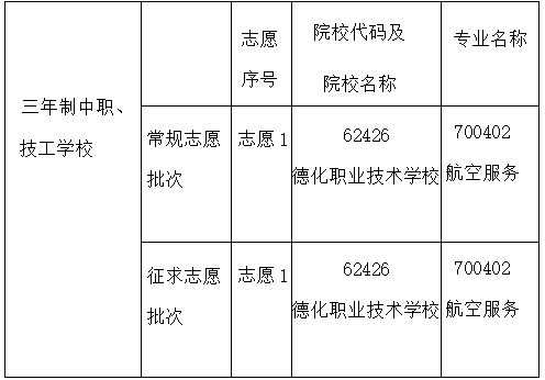 <a href=http://www.555edu.net/school-435/ target=_blank class=infotextkey>�»�ְҵ����ѧУ</a>���շ���רҵ2026����������