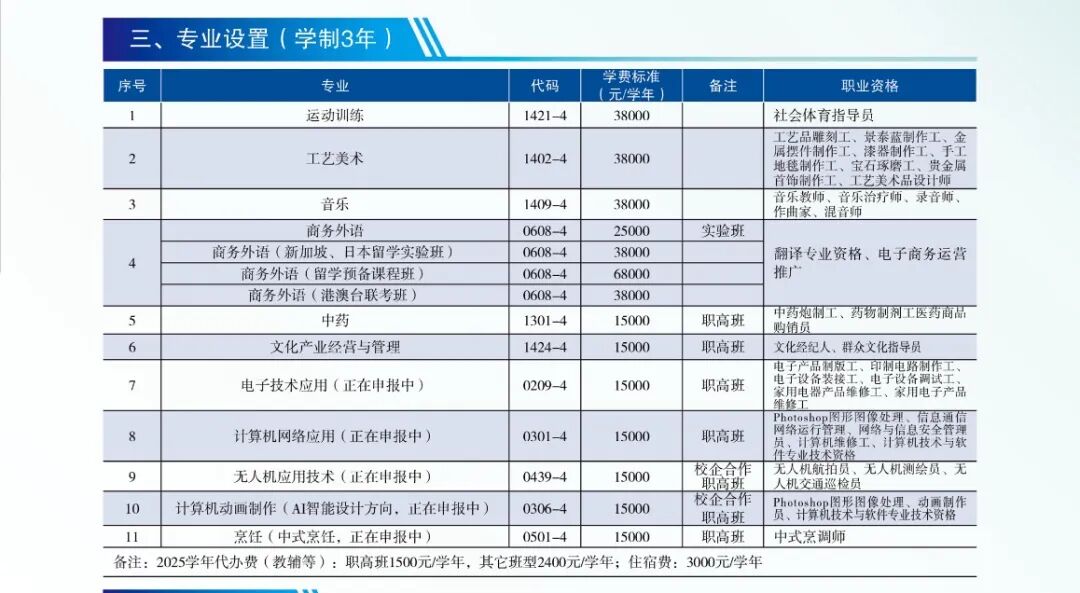泉州市圆典艺术职业技术学校2025年招生简章