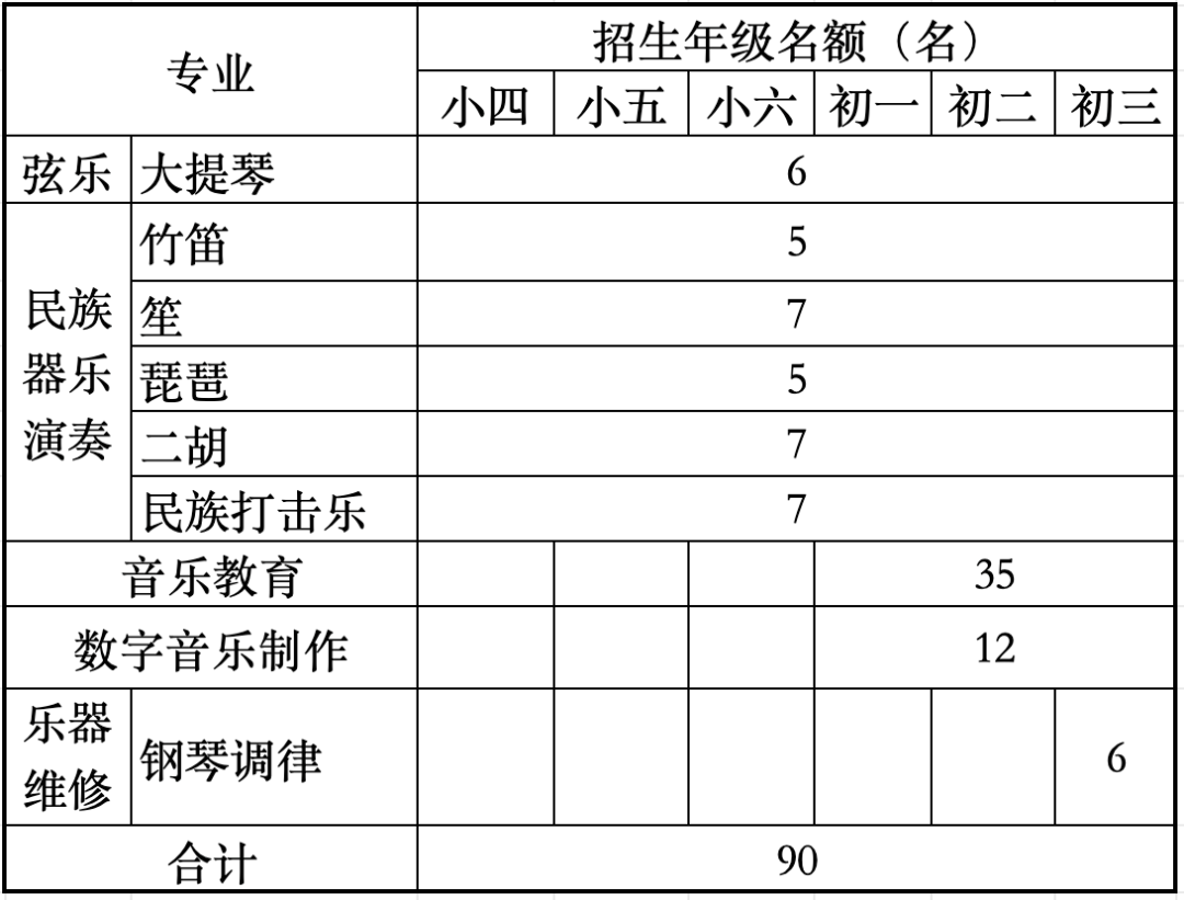 <a href=http://www.555edu.net/school-553/ target=_blank class=infotextkey>中央音乐学院鼓浪屿钢琴学校</a>2026年补充招生简章