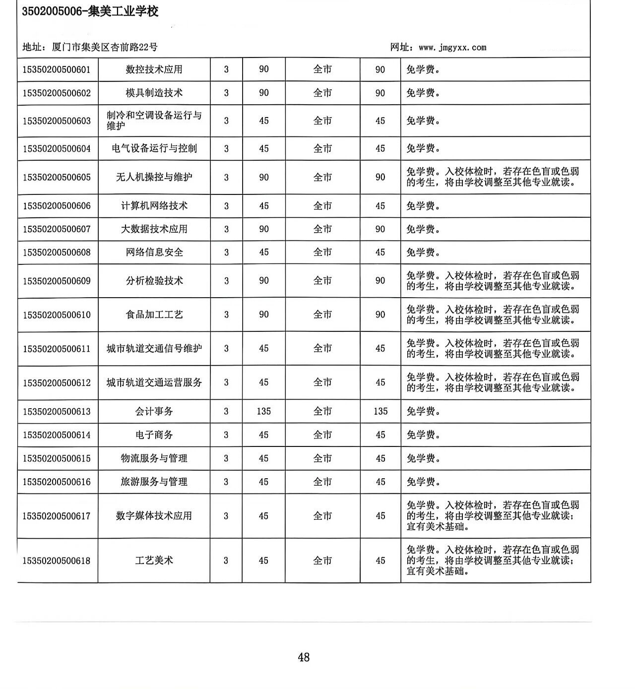 集美工业学校2026年报考指南