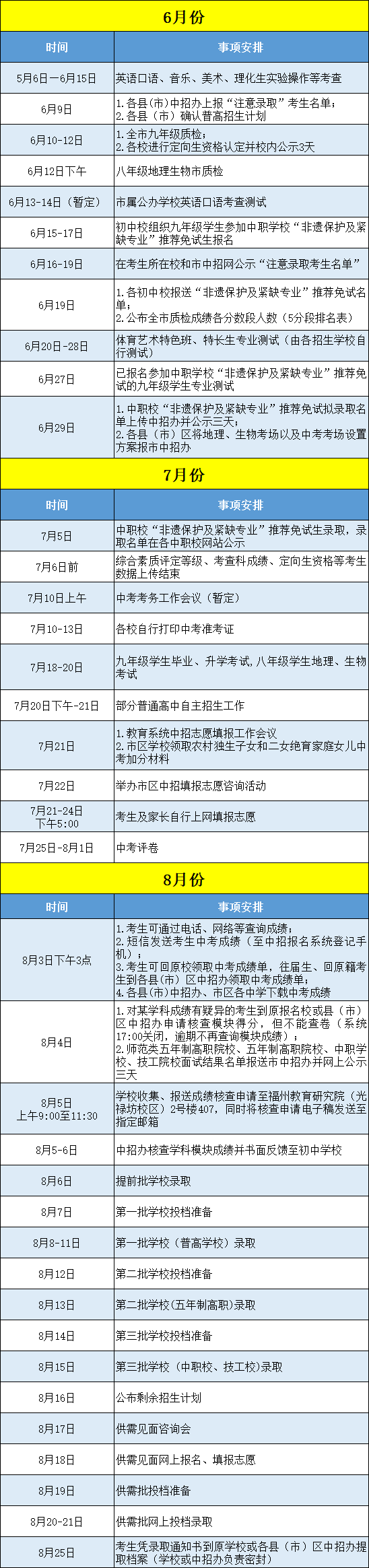 福州2020年中招日程安排发布！