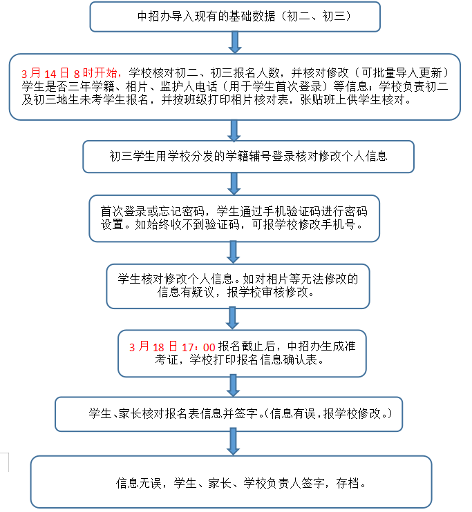 定了！福州中考报名时间