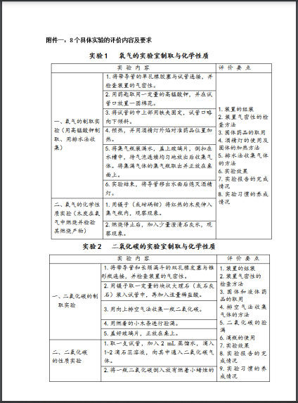 2022年福州市初中化学实验考查方案