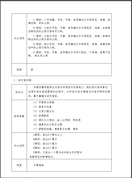 2022年福州市初中音乐学科学业水平考试实施方案