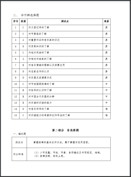 2022年福州市初中音乐学科学业水平考试实施方案