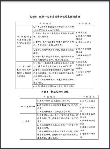 2022年福州市初中化学实验考查方案