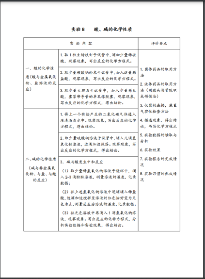 2022年福州市初中化学实验考查方案