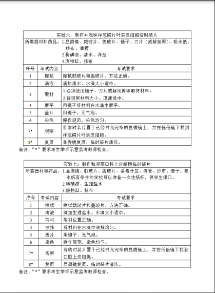 2022年福州市初中生物实验考查方案