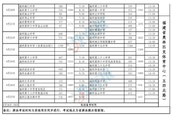 福州中考体育正式开考！