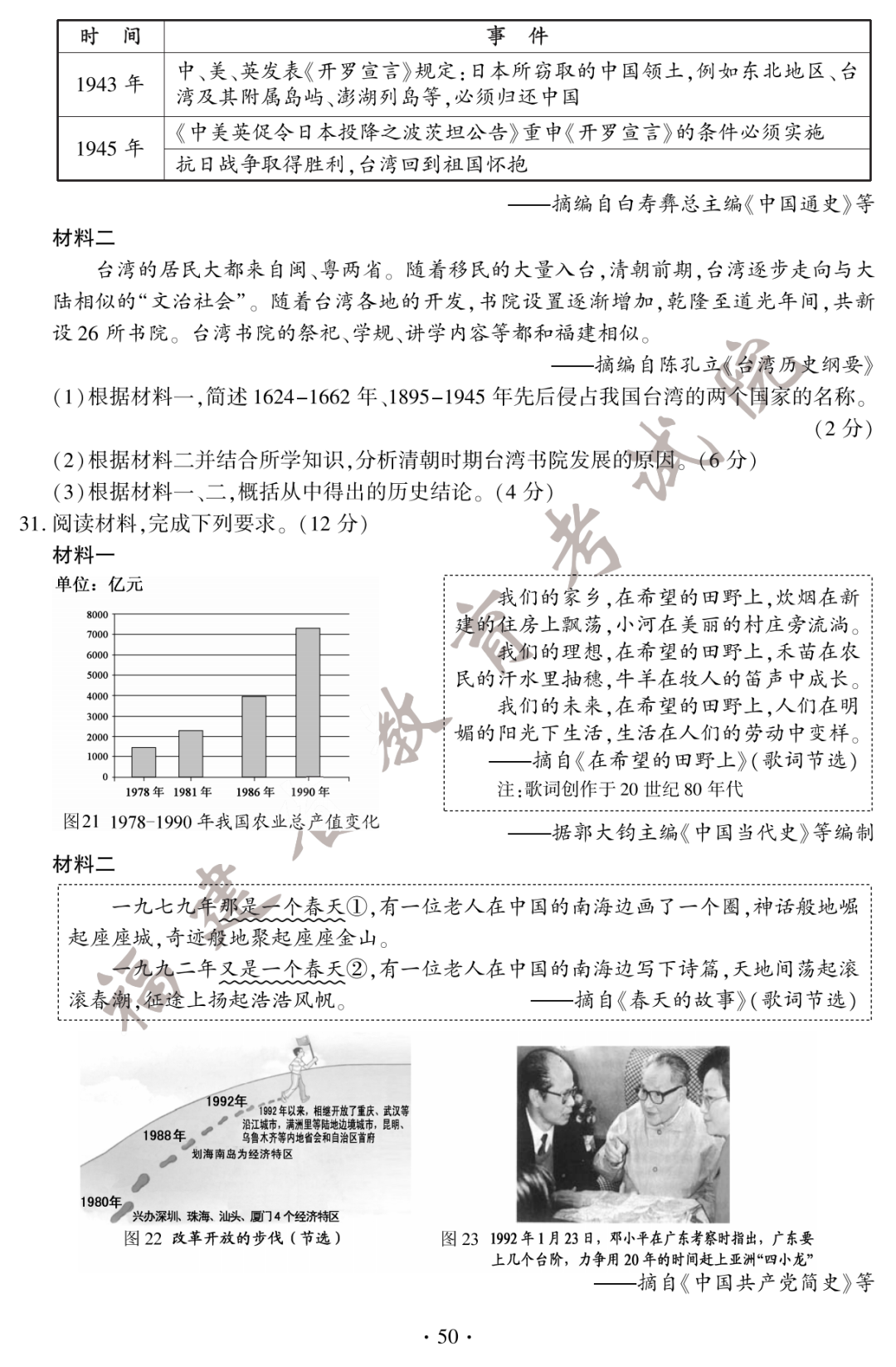 2022긣пʷԾ