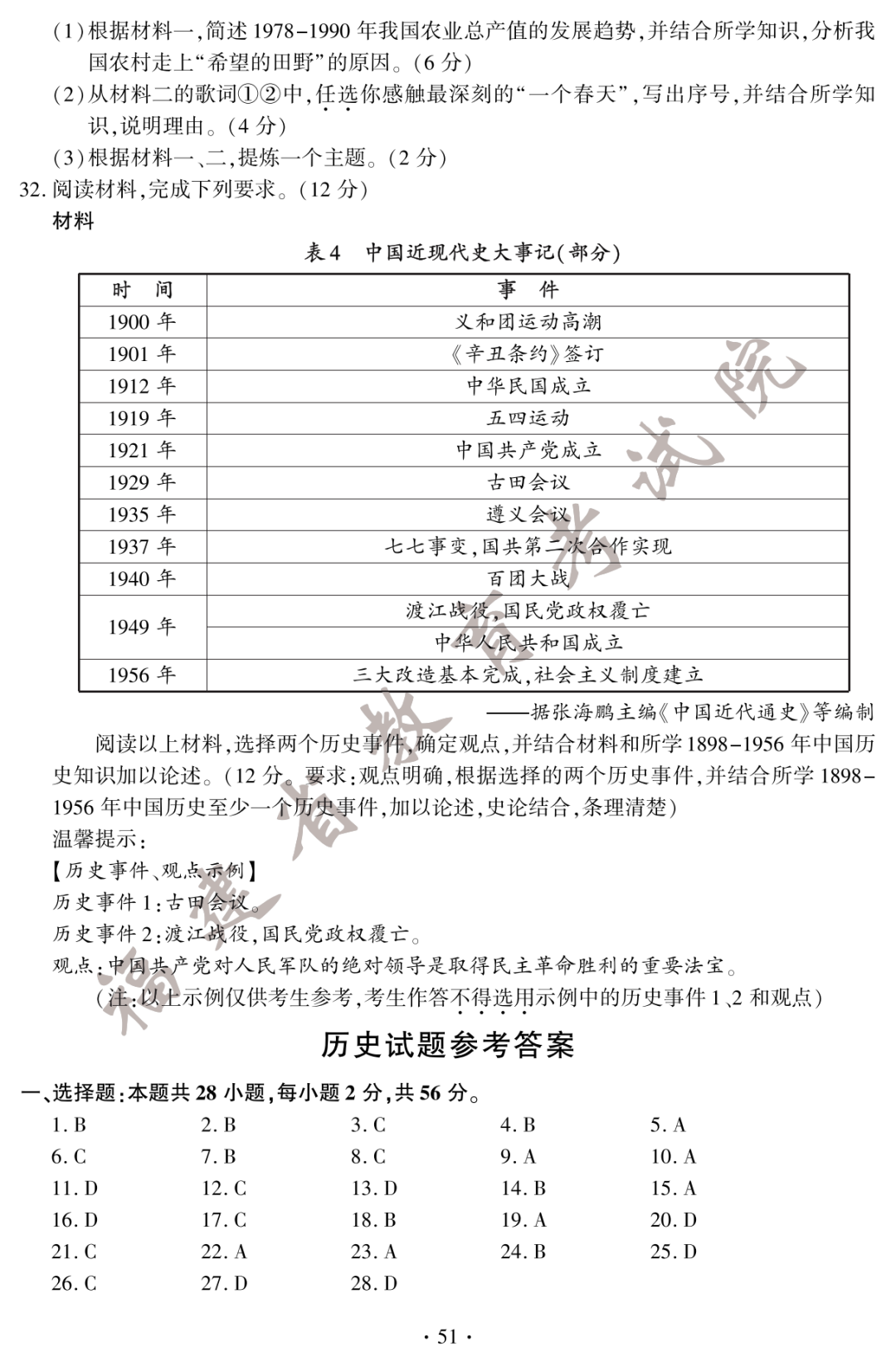2022긣пʷԾ