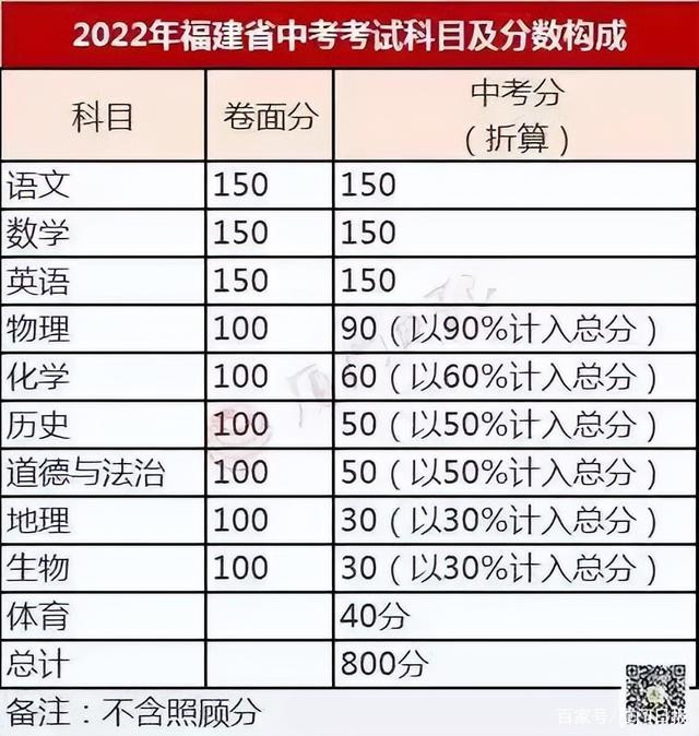 快讯！厦门中考成绩和九科等级公布！这些问题问得最多