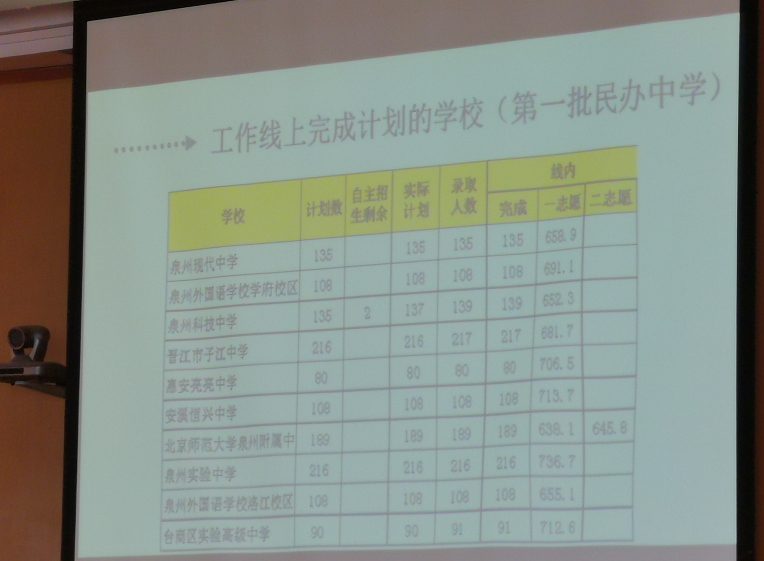 刚刚！2022年泉州中招切线公布！普高涨62分！快来查询录取结果