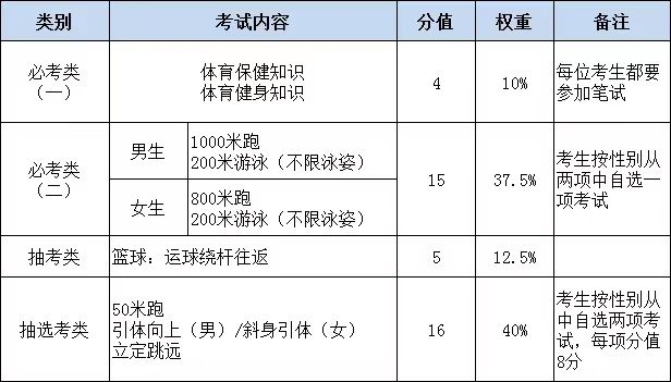 2023泉州中考全年大事记！每月要关注哪些政策？新初三规划来了！