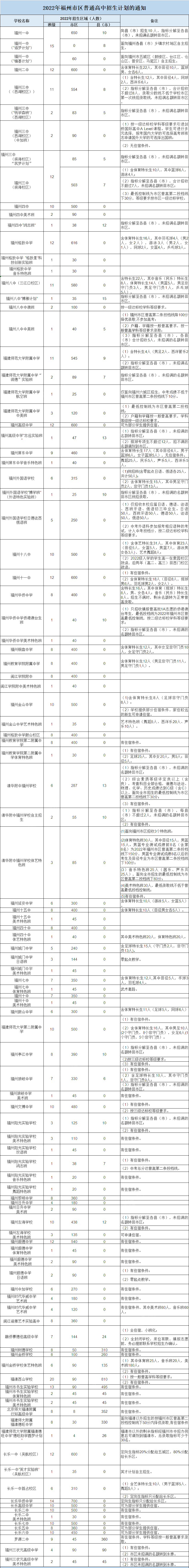 2023年福州中考政策、时间节点汇总！