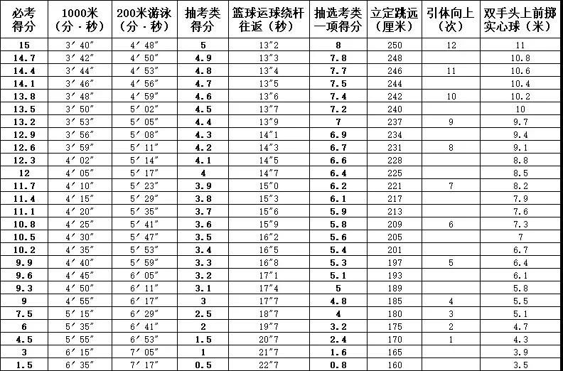 2023年福州中考政策、时间节点汇总！