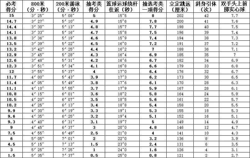 2023年福州中考政策、时间节点汇总！