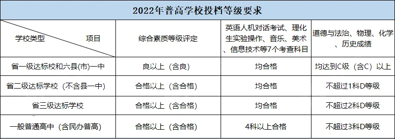 2023年福州中考政策、时间节点汇总！