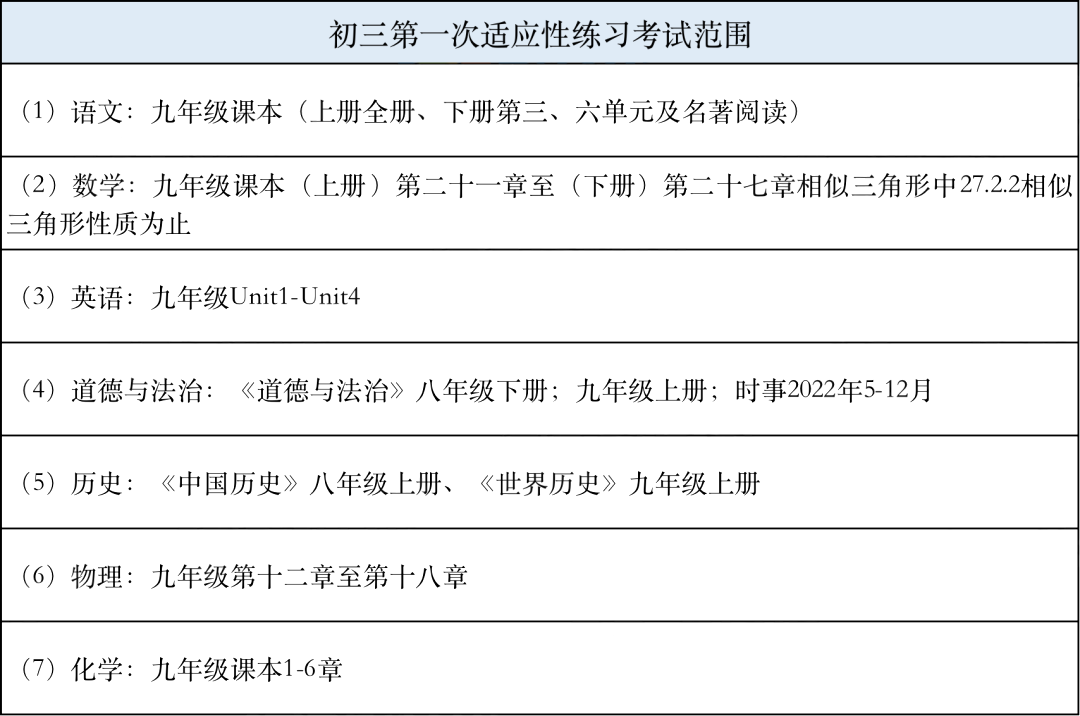 2023年福州初三质检时间敲定！