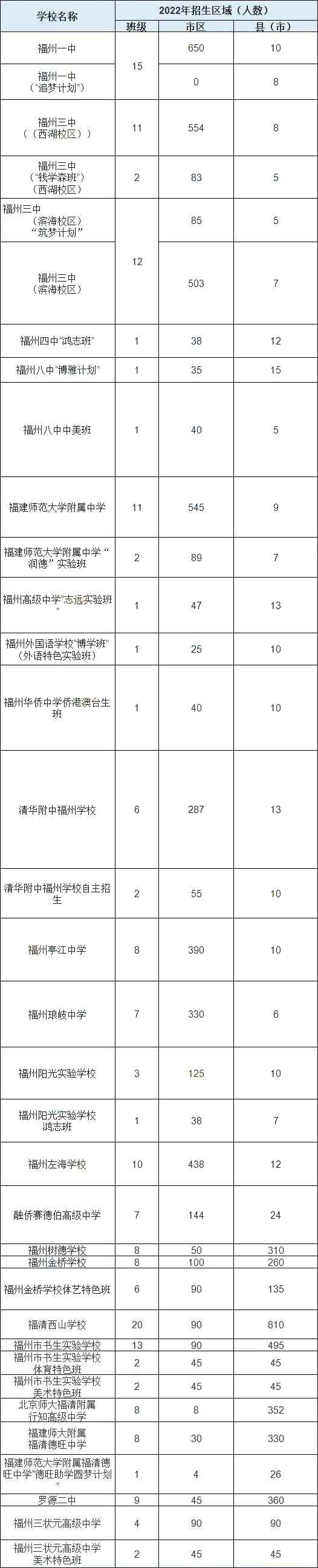 中考报名影响志愿填报！想要报考“老八所”更要注意！