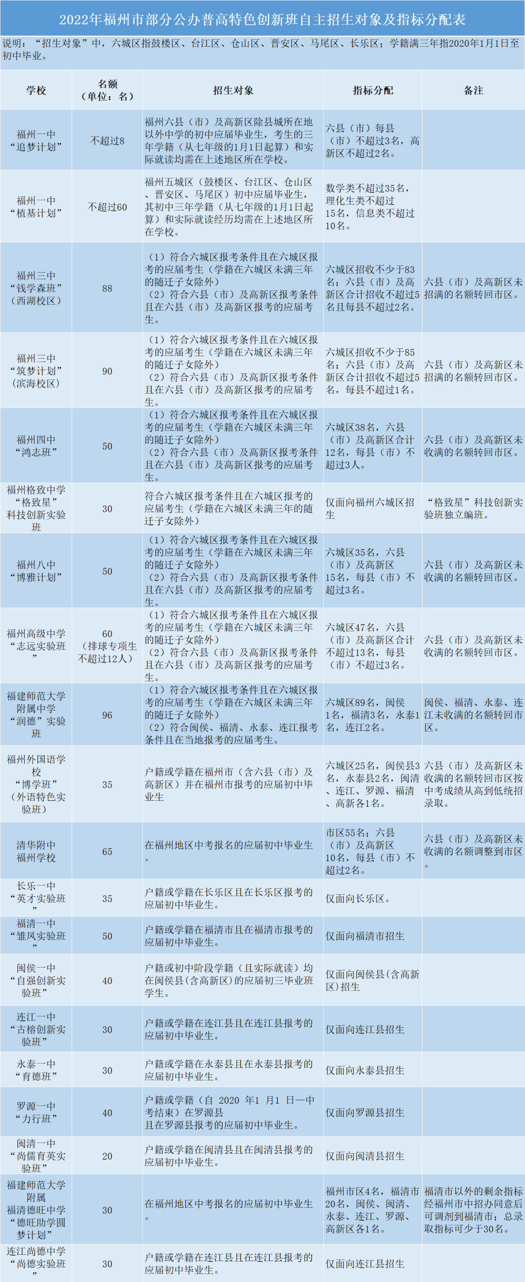 直升重点高中？自主招生这些事项要注意！