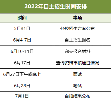 直升重点高中？自主招生这些事项要注意！