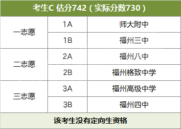 如何避免高分滑档？中考志愿这些事情要注意！