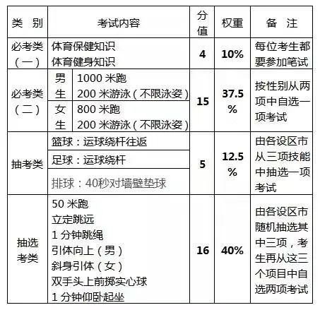 2023福州中考全年大事记