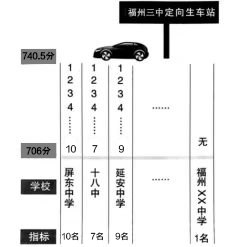 定向生是如何录取的？福州中考定向生使用指南（下）