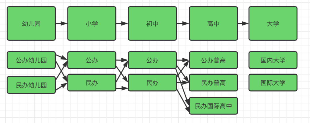 怎样给孩子选择一所好高中？多条升学路线任你选