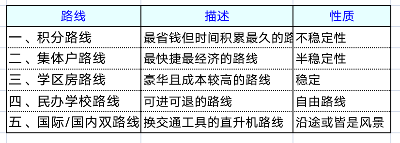 怎样给孩子选择一所好高中？多条升学路线任你选