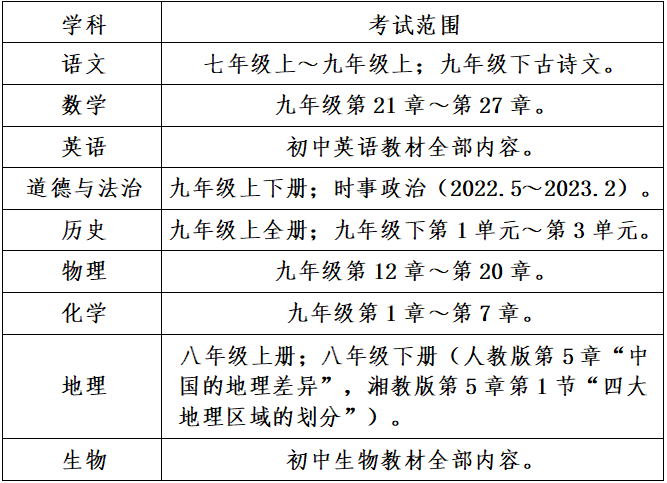 定了！2023年泉州初三质检时间公布！