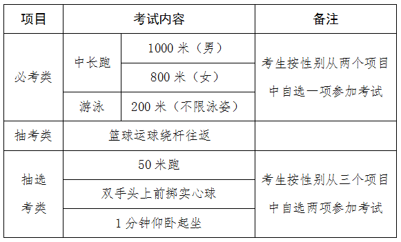 莆田市公布2023年体育中考抽选考项目！