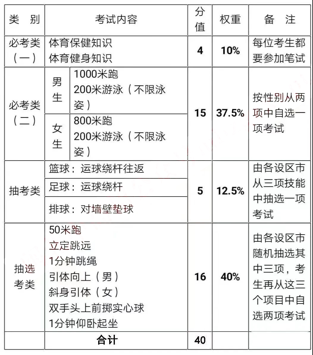 南平市2023年体育中考项目确定！