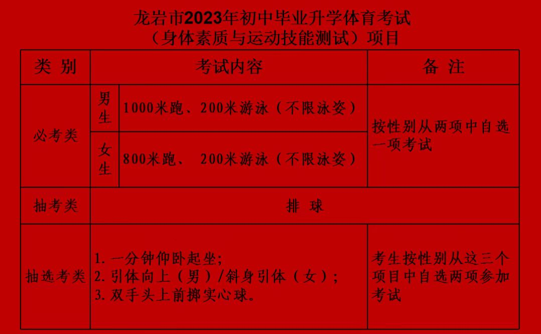 2023年龙岩中考体育考什么？抽签结果出炉！