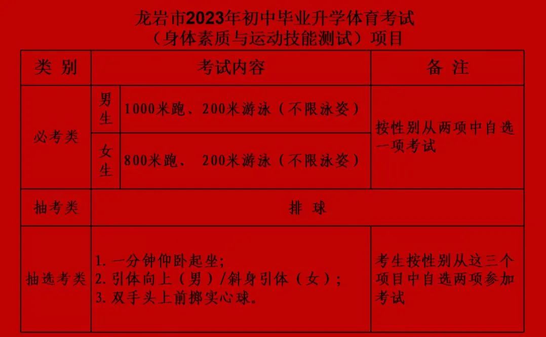 2023年龙岩体育中考项目抽签结果出炉！